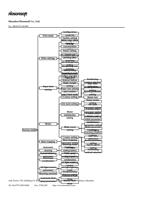 Configuration mode list Feather setting White edge (Page 50 / 72) PrintExp Printer Control & Alignment Software Instruction